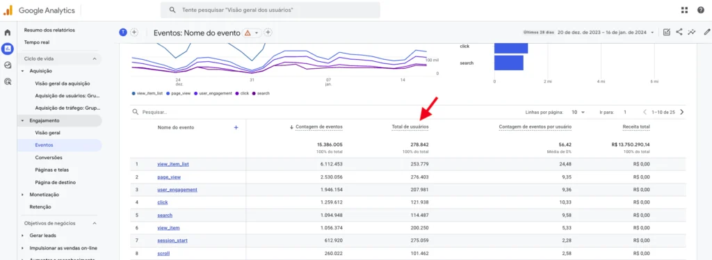 Relatório GA4 total de usuários