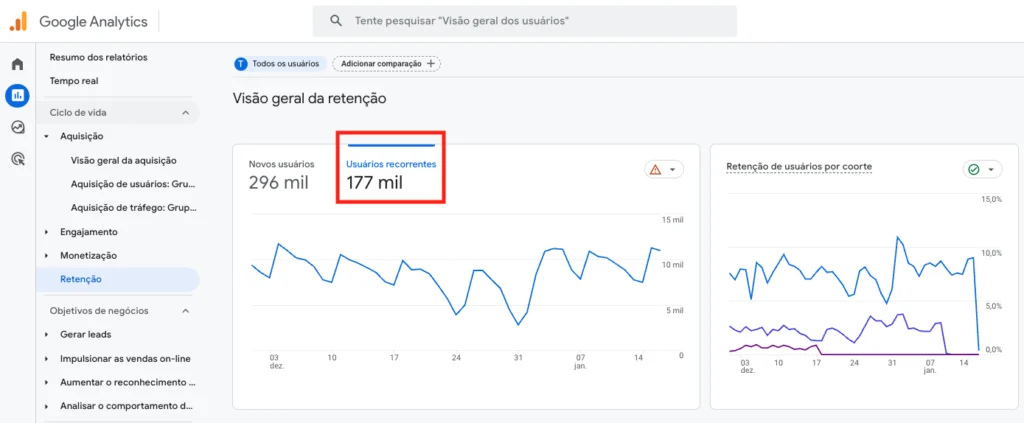 Relatório GA4 usuários recorrentes