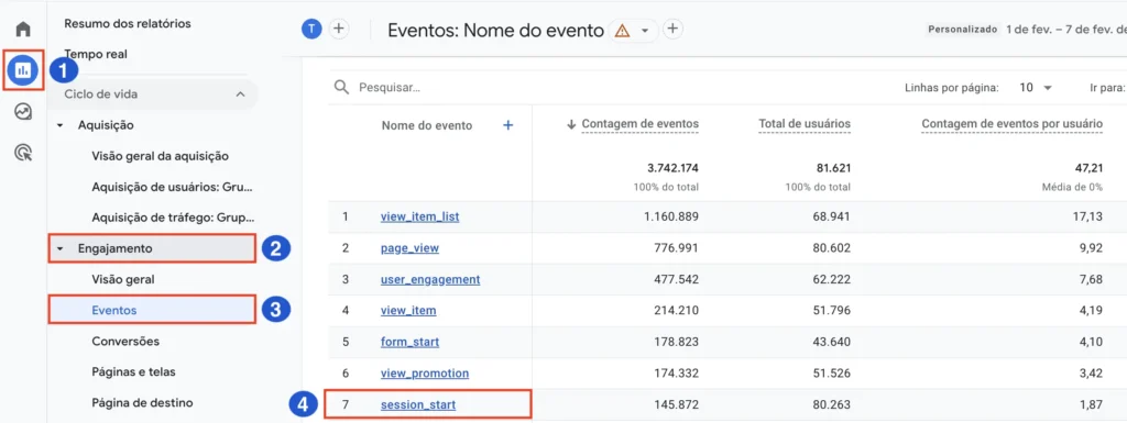 Relatório do evento session_start no GA4