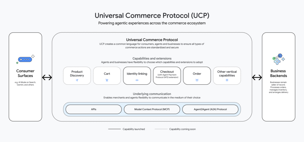 Universal-Commerce-infografico