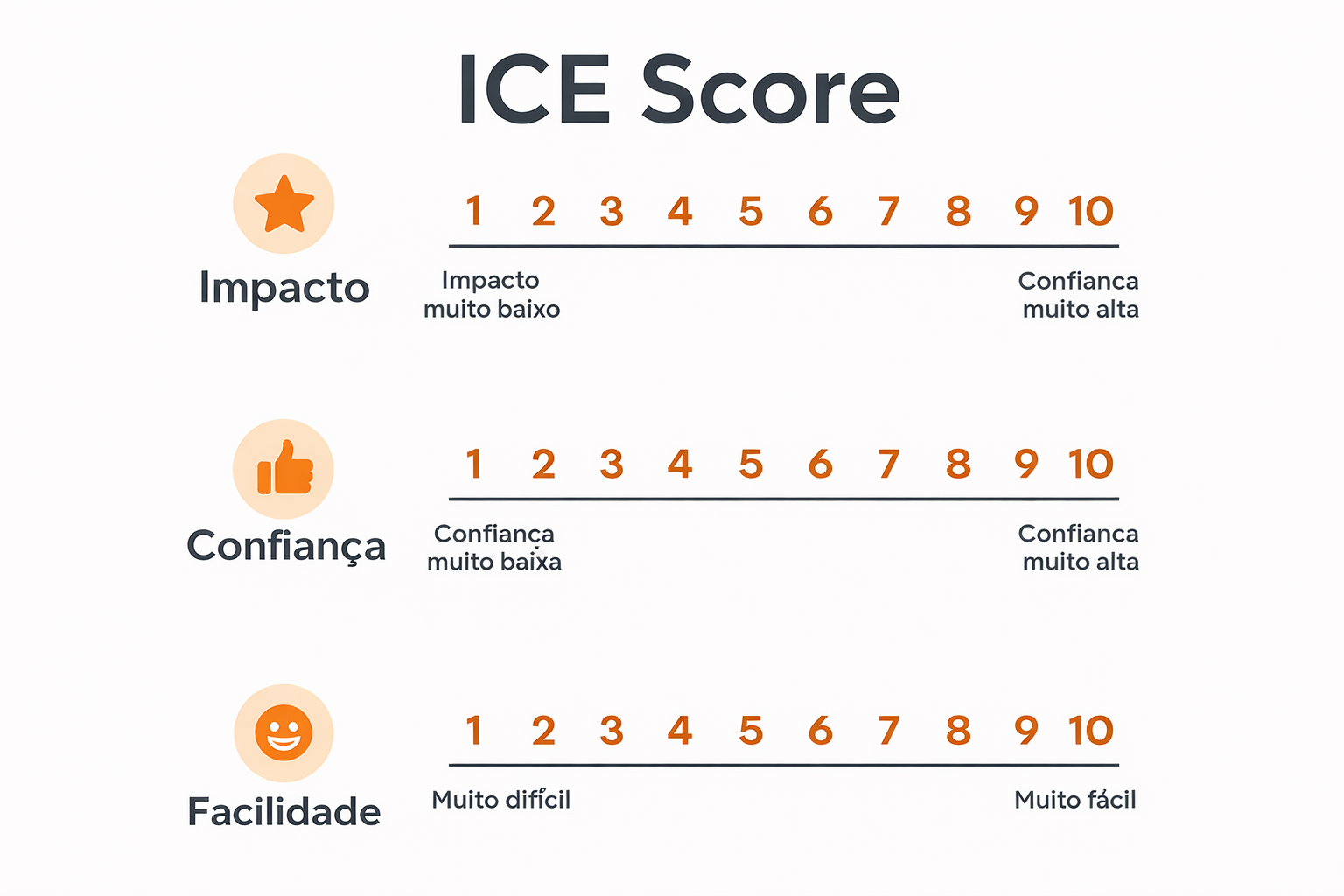 ice-score-exemplo