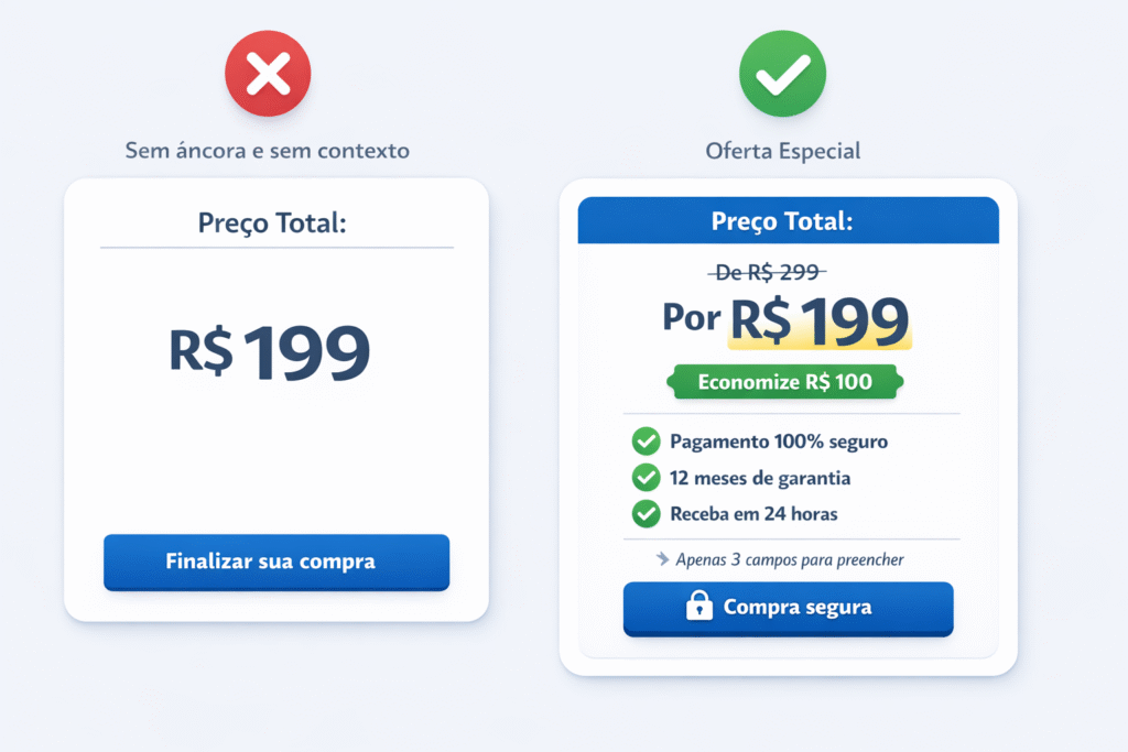 vies-ancoragem-exemplo