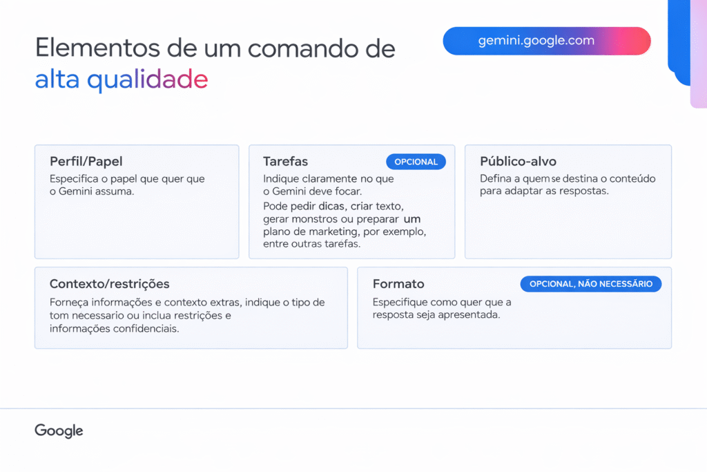 elementos-prompts-google