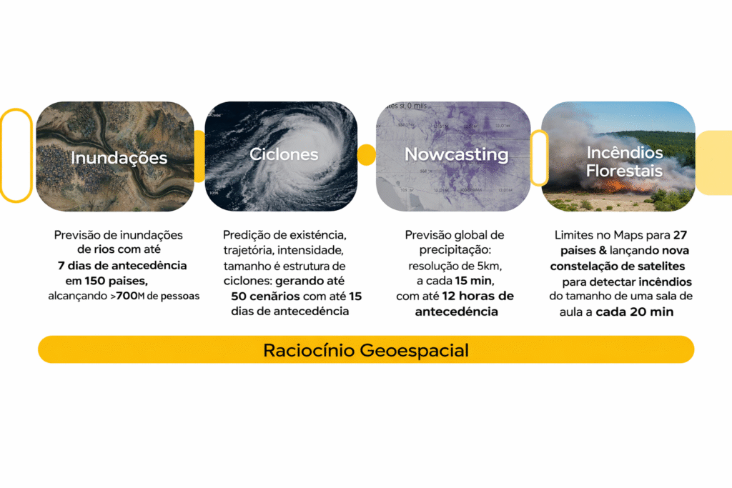 como-funciona-Flood-Hub