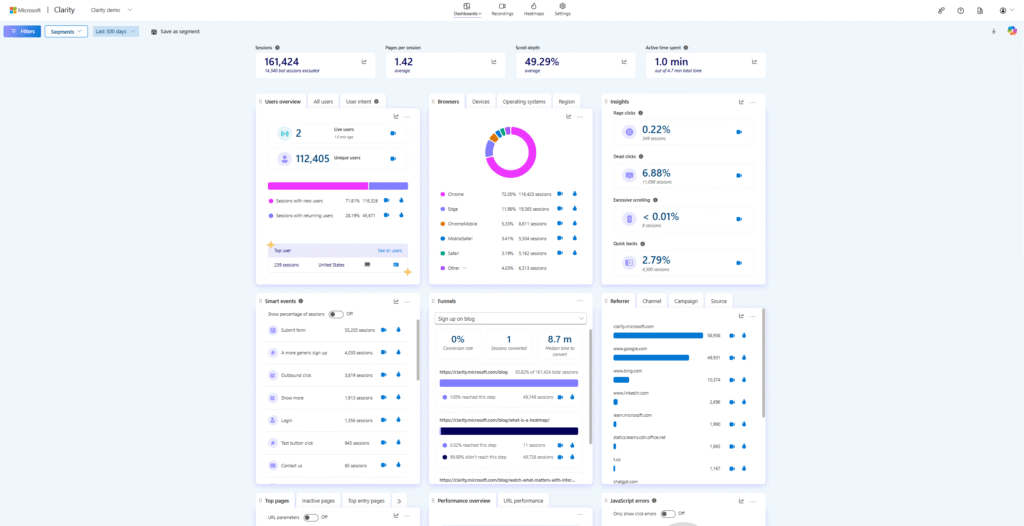 Dashboard de Insights