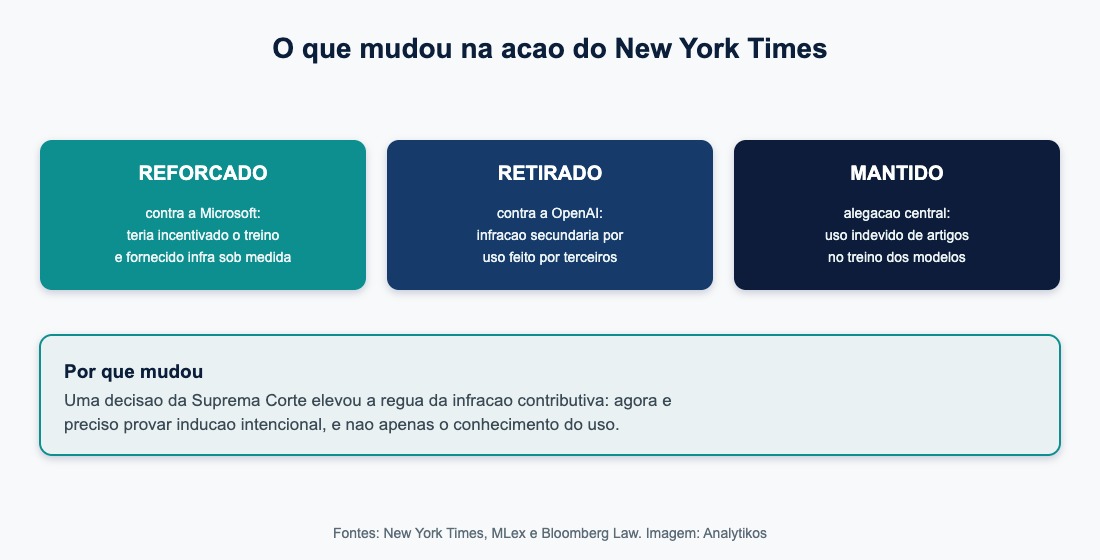 O que o NYT reforçou, retirou e manteve na ação