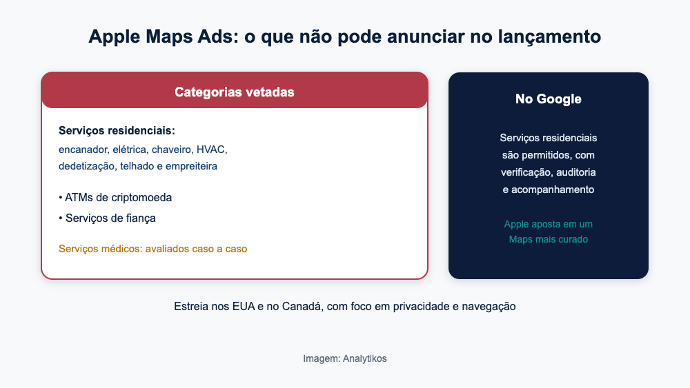 O que não pode anunciar no Apple Maps no lançamento