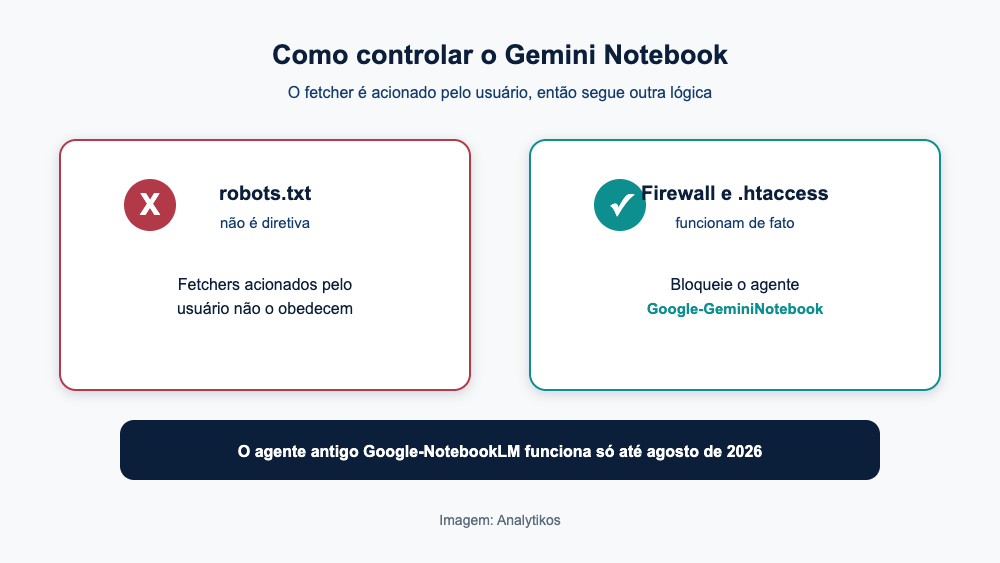 robots.txt não basta, use firewall e .htaccess