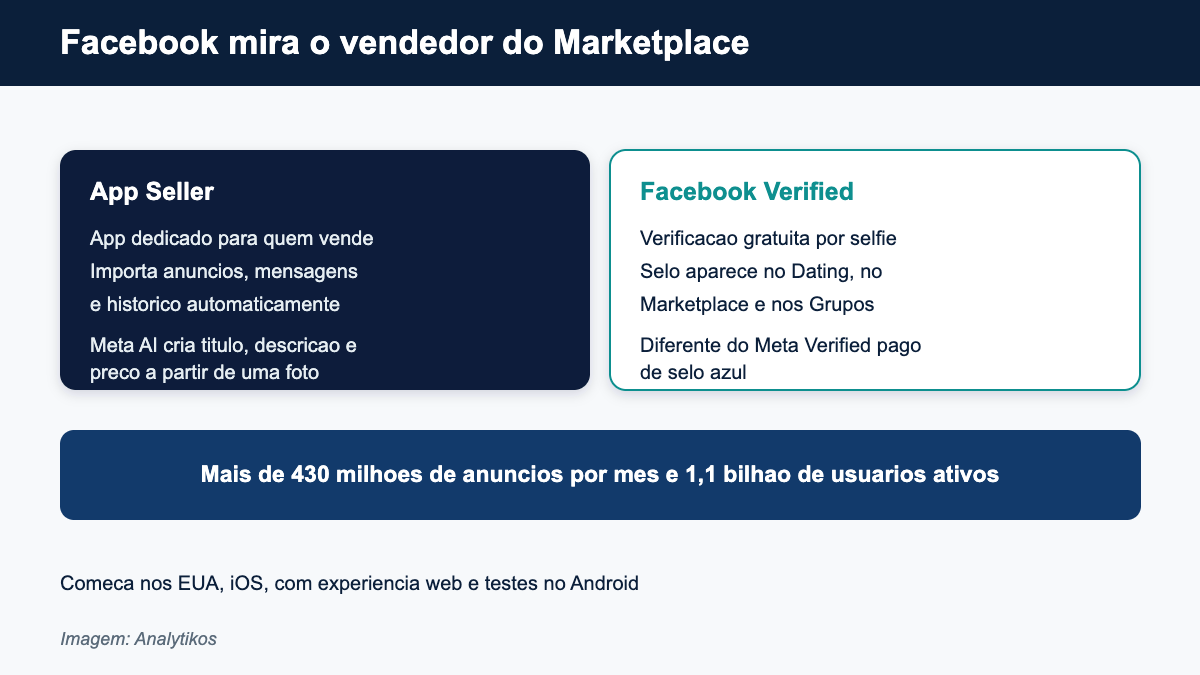 App Seller do Facebook Marketplace e verificacao gratuita