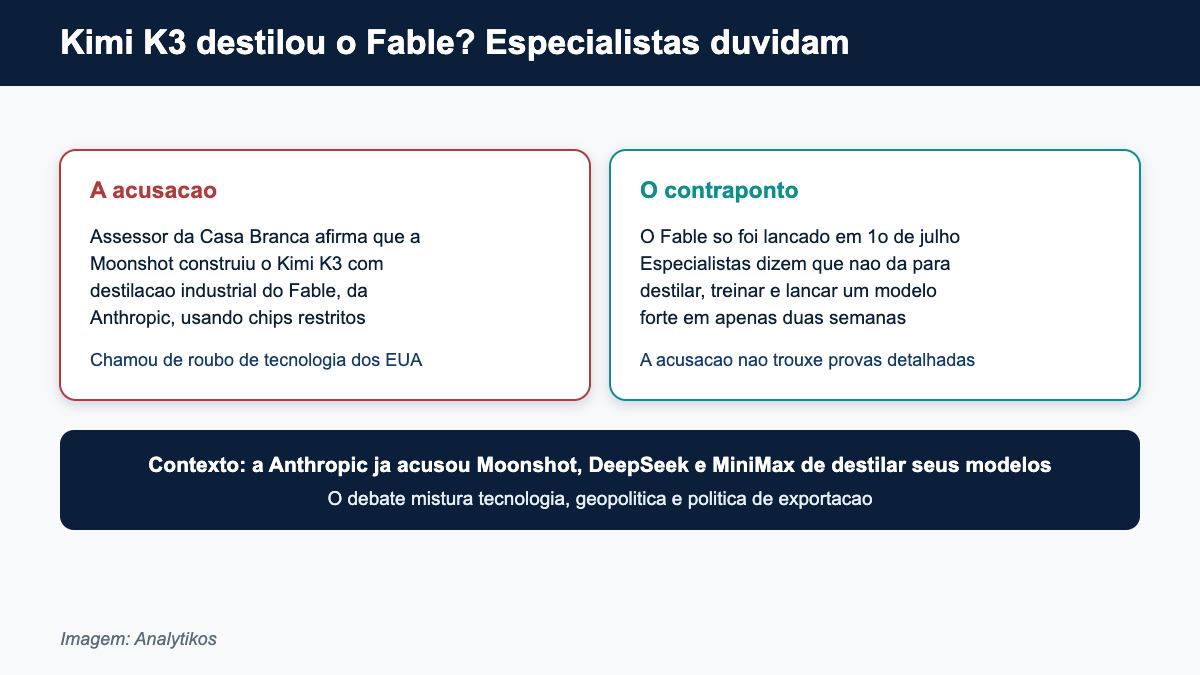 Acusacao de destilacao do Fable pelo Kimi K3 e o ceticismo dos especialistas