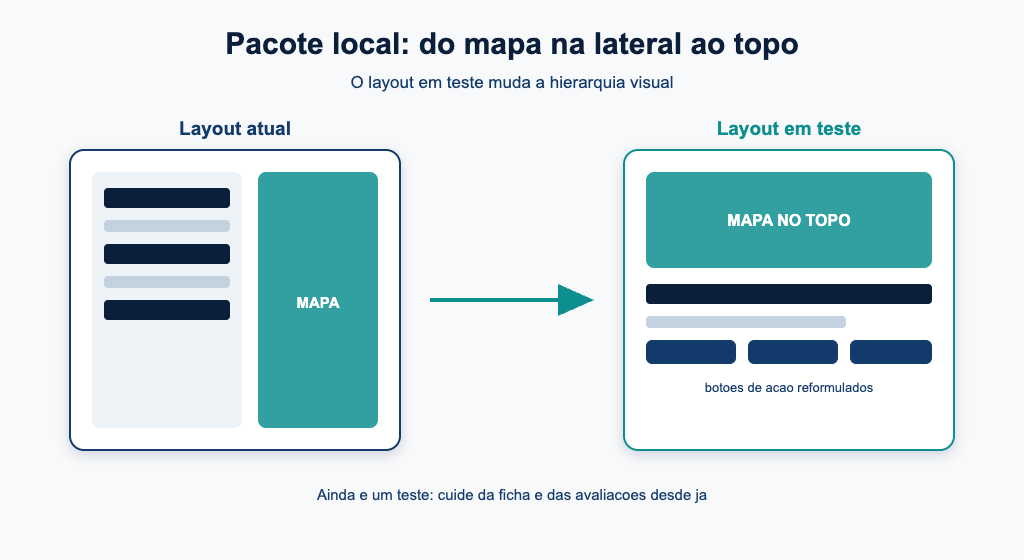 Comparacao entre o layout atual e o testado do pacote local