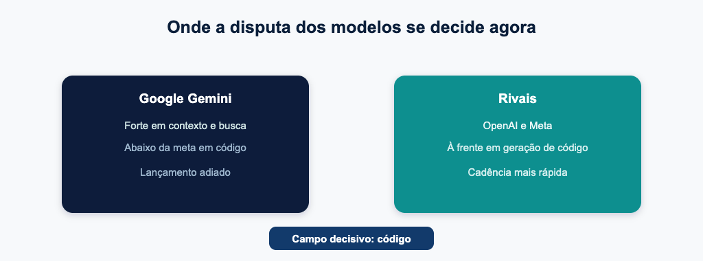 Onde a disputa dos modelos se decide