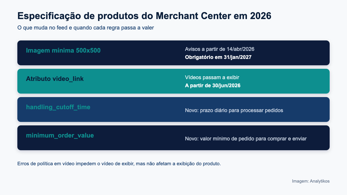 Mudanças na especificação de produtos do Merchant Center em 2026