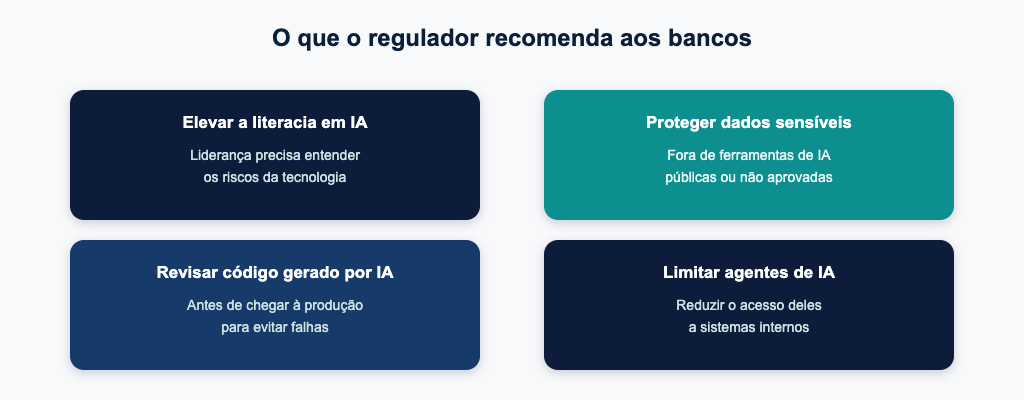 O que o regulador canadense recomenda aos bancos