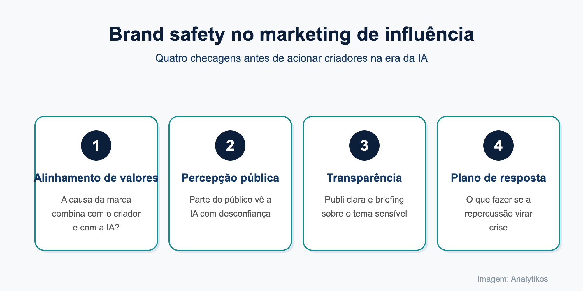 Quatro checagens de brand safety no marketing de influência na era da IA
