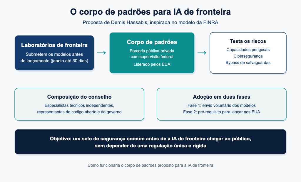 Diagrama Analytikos do corpo de padroes proposto para IA de fronteira