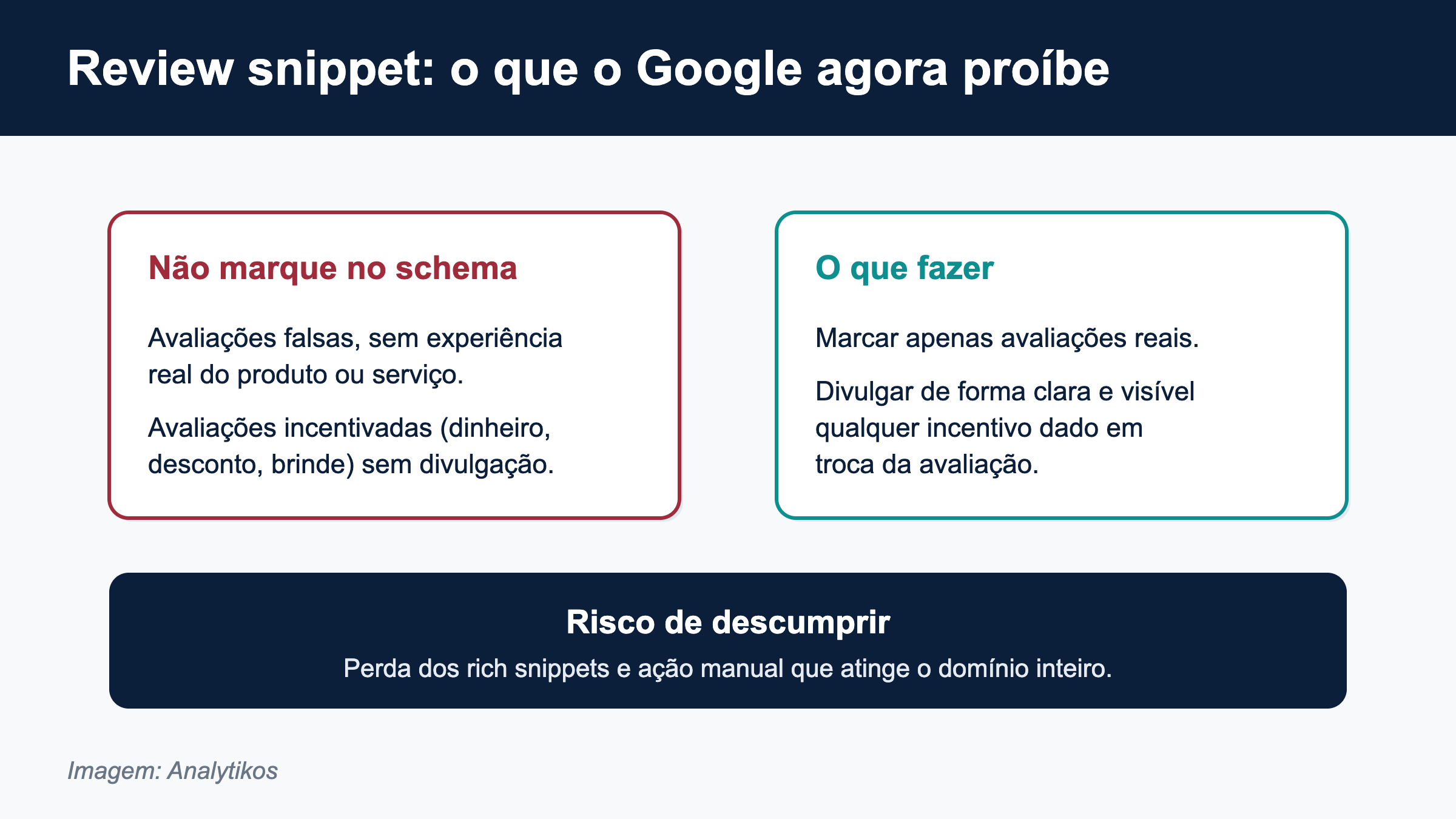 Nova diretriz do Google sobre avaliações em dados estruturados