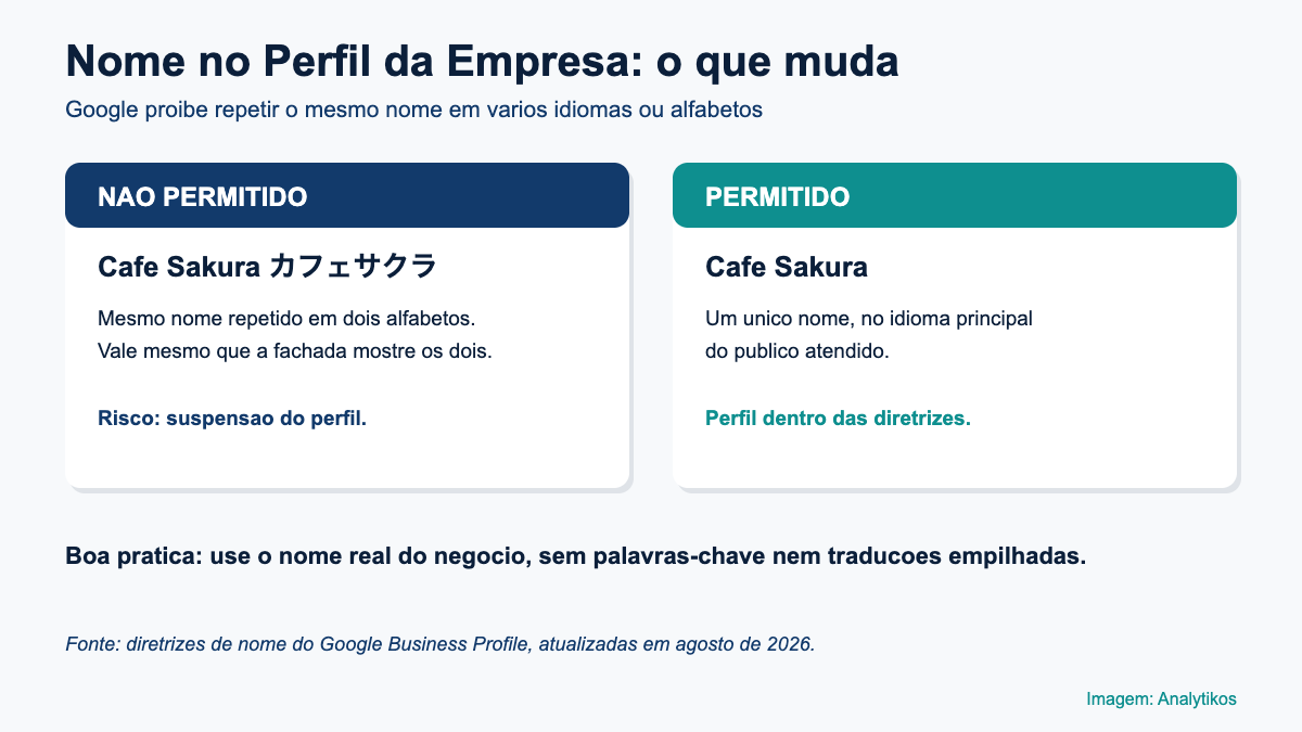 Exemplos de nome permitido e não permitido no Perfil da Empresa.