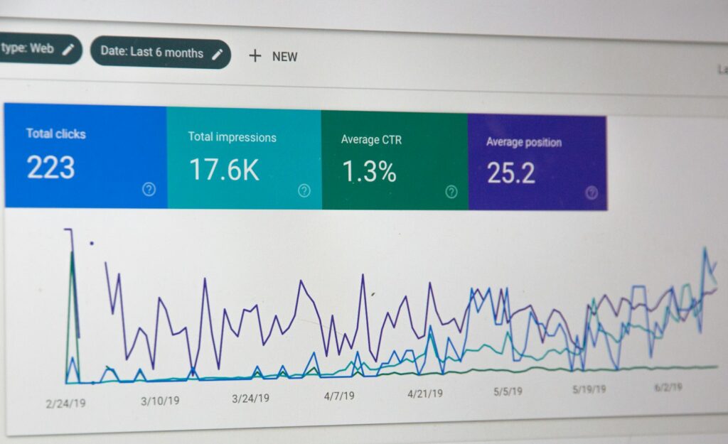 Painel de métricas de desempenho de campanhas com cliques, impressões, CTR médio e posição média, ilustrando os benchmarks por percentil da Google Ads API v25.2