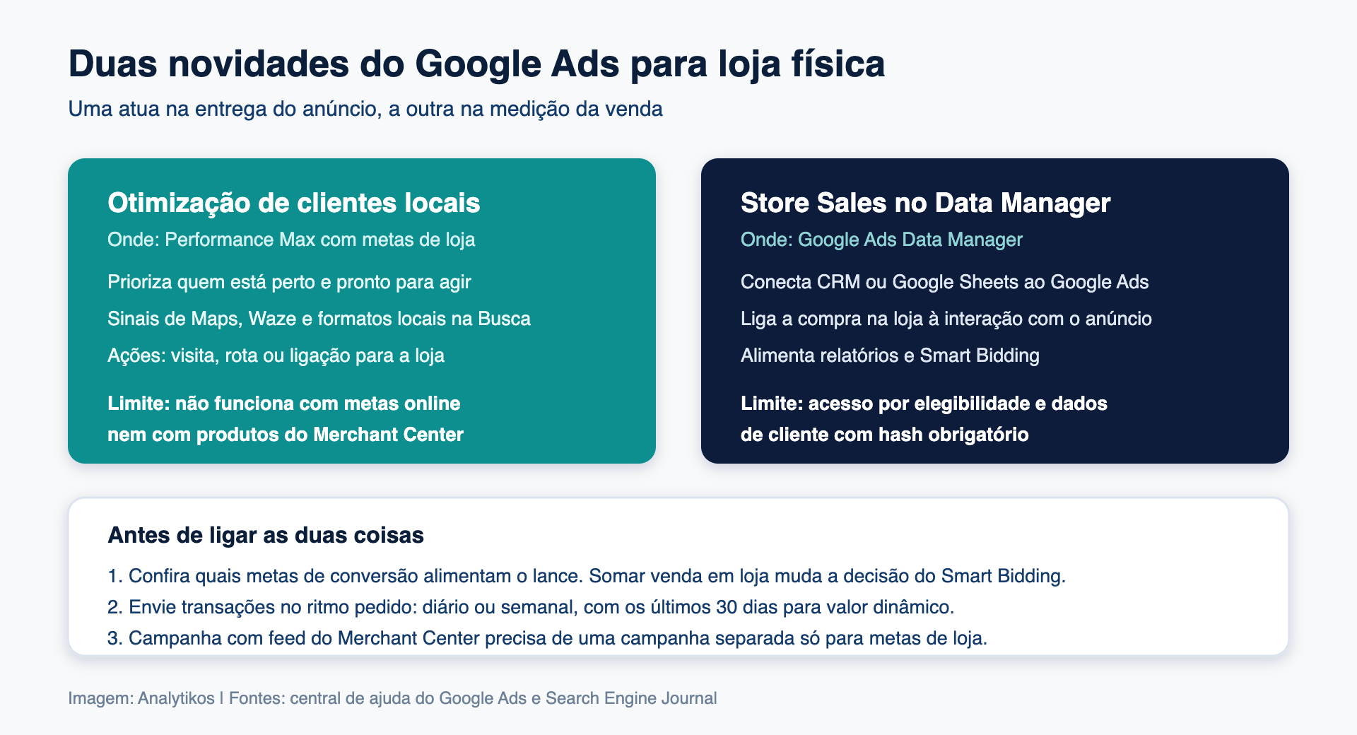 Comparativo entre otimização de clientes locais e Store Sales no Data Manager