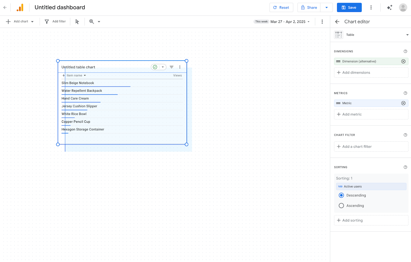 Editor de dashboard do Google Analytics com o painel de configuração do gráfico à direita