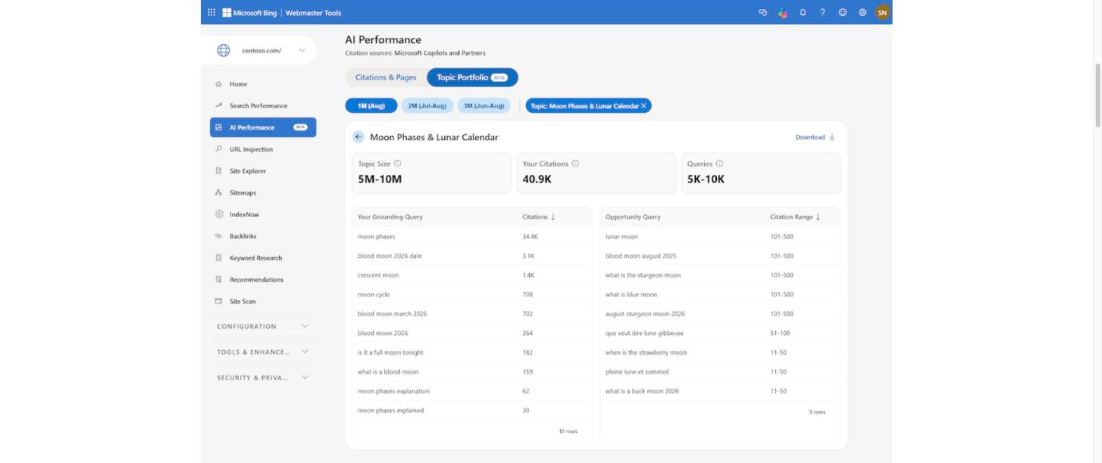 Tela de detalhe de um tópico no Bing Webmaster Tools, com cartões de Topic Size, citações e consultas, e tabelas de consultas atuais e de oportunidade