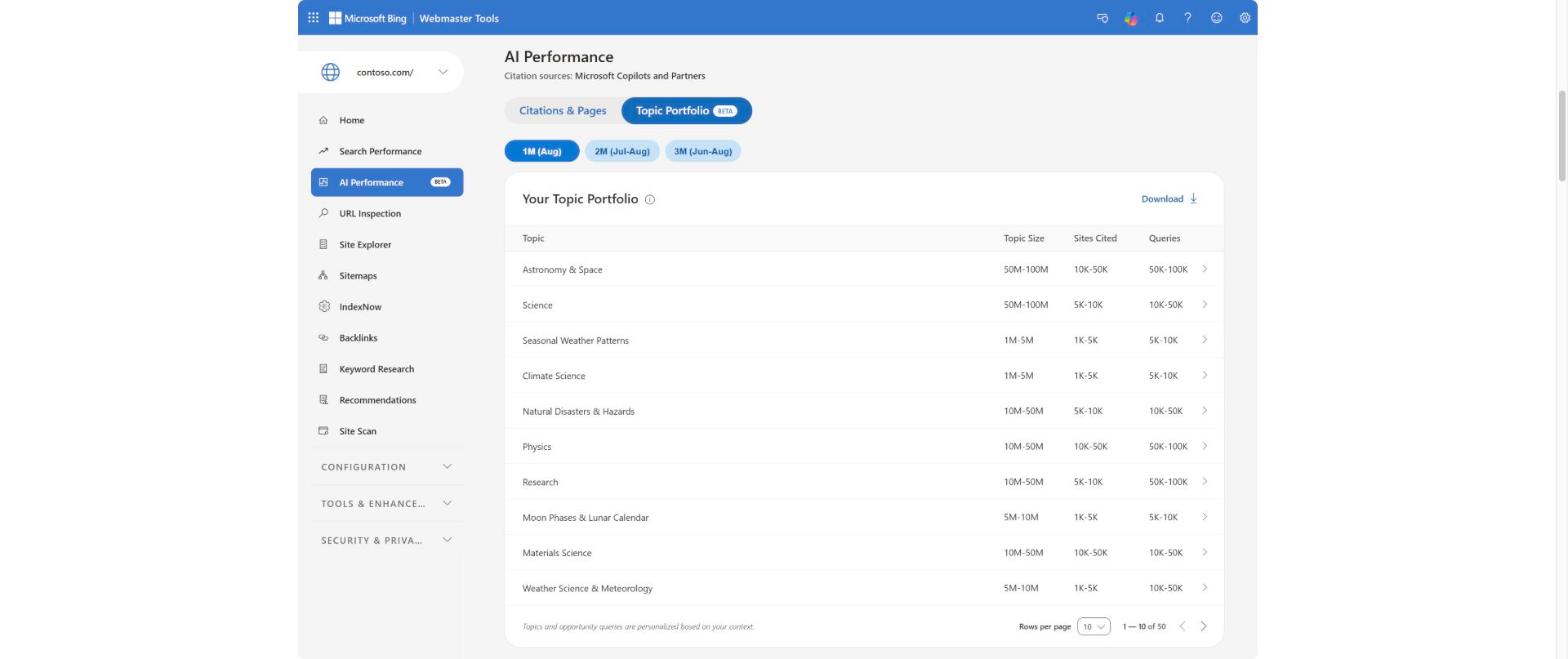 Tela do Bing Webmaster Tools com a aba Topic Portfolio no AI Performance, listando tópicos com Topic Size, Sites Cited e Queries