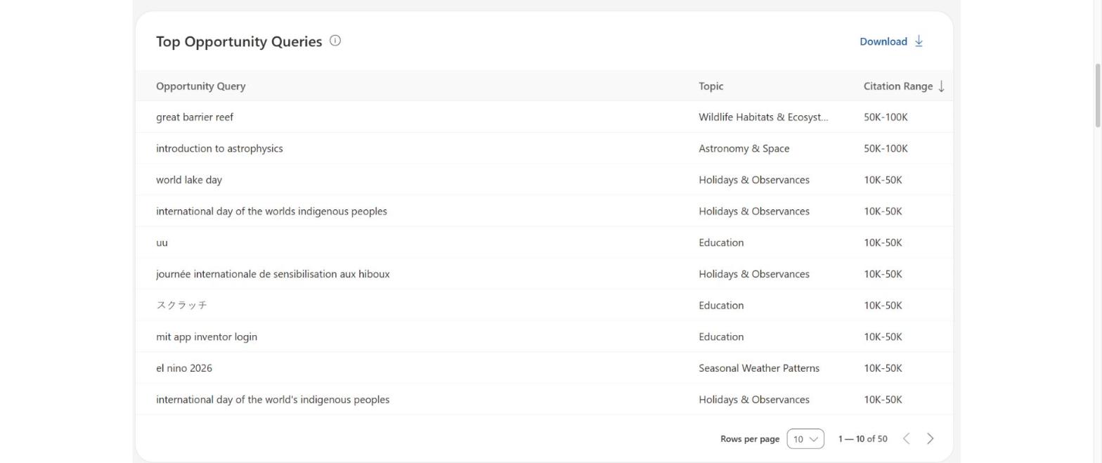 Tela do Bing Webmaster Tools com a tabela Top Opportunity Queries, com consulta, tópico e faixa de citações